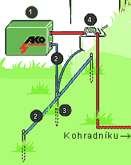 schéma elektrického ohradníku zapojení