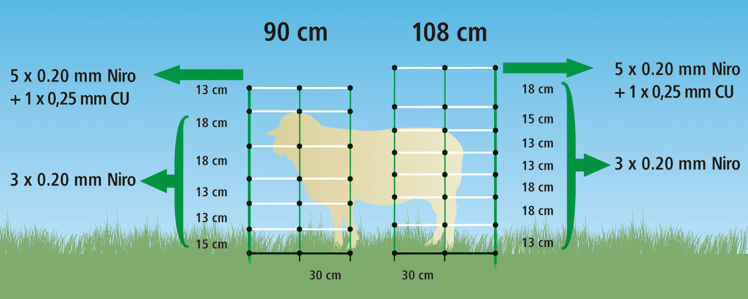 Síť pro elektrické ohradníky na ovce TopLine, jednoduchá špička