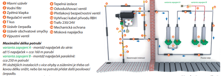 Schéma zapojení