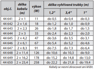 Tabulka: technické parametry