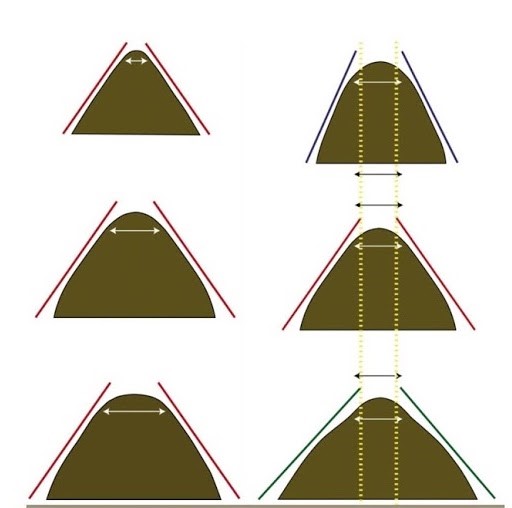 Parametry komory