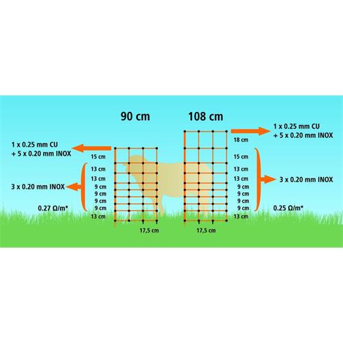 Síť pro elektrické ohradníky na ovce OVINET v. 90 cm, d. 50 m, dvojitá špička, zelená Síť pro elektrické ohradníky na ovce OVINET v. 90 cm, d. 50 m, dvojitá špička, zelená
