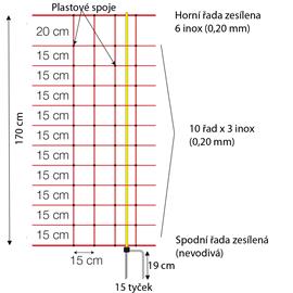 Síť pro elektrické ohradníky LACME 170 cm na ovce a proti vlkům, dvojitá špička Síť pro elektrické ohradníky LACME 170 cm na ovce a proti vlkům, dvojitá špička