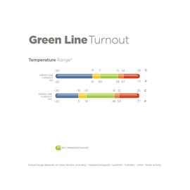 Nepromokavá deka Bucas Greenline, 100g, zelená - vel. 145/195 Nepromokavá zateplená deka Bucas Greenline, zelená, 100 g, vel. 145