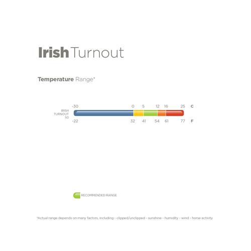 Nepromokavá deka Bucas Irish, 50g, modrá - vel. 140/191 Nepromokavá lehká deka Bucas Irish, modrá, 50g, vel. 140