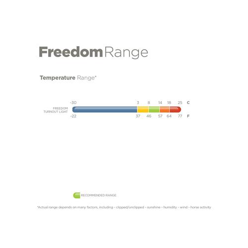 Nepromokavá deka s vyšším krkem Bucas Freedom, modrá - vel. 145/195 Deka s vyšším krkem Bucas Freedom, modrá, 0g, vel. 145