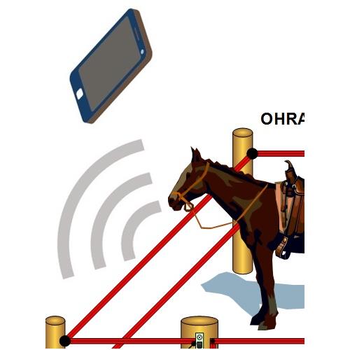 GSM alarm  kompletní sestava 230V/12V GSM alarm
