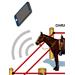 GSM alarm  kompletní sestava 230V/12V GSM alarm