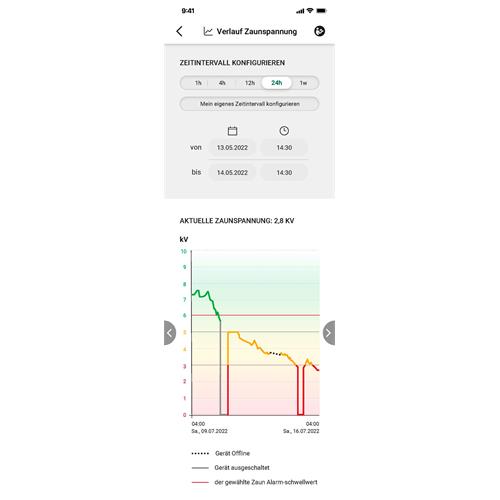 Zdroj pro elektrický ohradník AKO DUO-Power X 6000 smart GPS, kombinovaný, 5 J Zdroj pro elektrický ohradník AKO DUO-Power X 6000 smart GPS, kombinovaný, 5 J