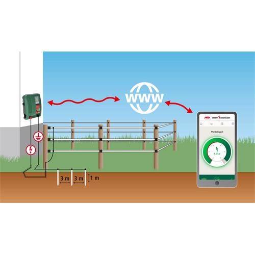 Zdroj pro elektrický ohradník AKO DUO-Power X 6000 smart GPS, kombinovaný, 5 J Zdroj pro elektrický ohradník AKO DUO-Power X 6000 smart GPS, kombinovaný, 5 J