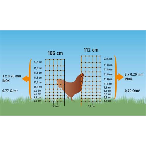 Síť pro drůbež PoultryNet, zelená, vodivá, výška 106 cm, délka 25 m, dvojitá špička Síť pro drůbež PoultryNet, zelená, vodivá, výška 106 cm, délka 25 m, dvojitá špička