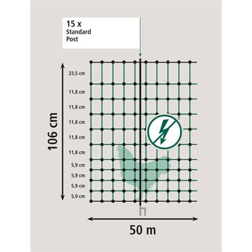 Síť pro drůbež výška 106 cm, délka 25 m, dvojitá špička - nevodivá Síť pro drůbež výška 106 cm, délka 25 m, dvojitá špička - nevodivá