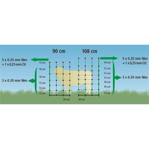 Síť pro elektrické ohradníky na ovce TitanNet v. 108 cm, d. 50 m, dvojitá špička Síť pro elektrické ohradníky na ovce TitanNet v. 108 cm, d. 50 m, dvojitá špička