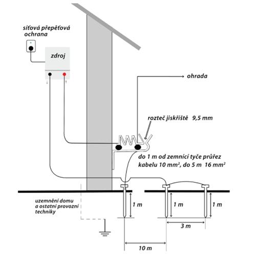 Bleskojistka pro elektrické ohradníky Bleskojistka pro elektrické ohradníky