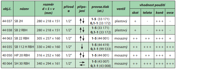 Tabulka: Plastové napaječky