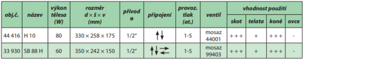 Tabulka: Litinové napaječky