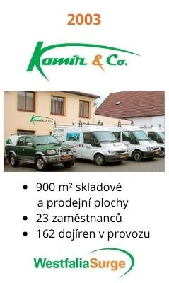 Kamír a Co spol. s r.o. - 2023